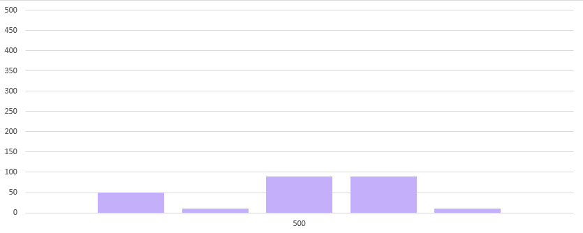 Сайт перед ежемесячными SEO повышение  в Сыктывкаре